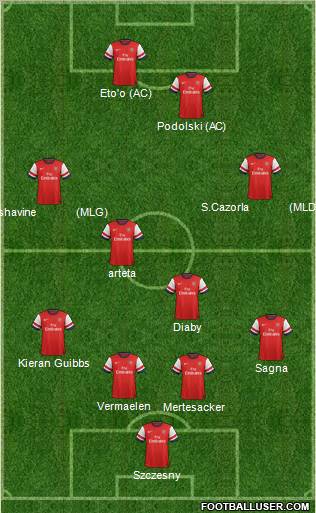 Arsenal Formation 2012