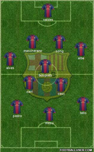 F.C. Barcelona Formation 2012