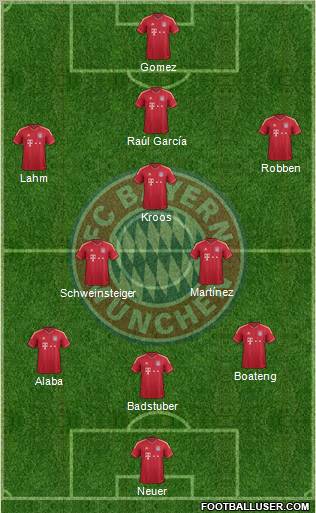 FC Bayern München Formation 2012