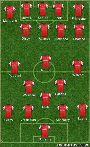 Arsenal Formation 2012