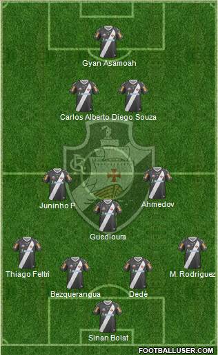 CR Vasco da Gama Formation 2012