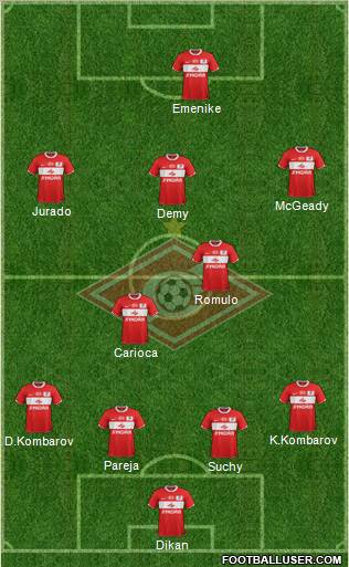 Spartak Moscow Formation 2012