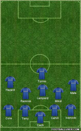 Chelsea Formation 2012
