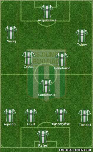 Olimpia Grudziadz Formation 2012