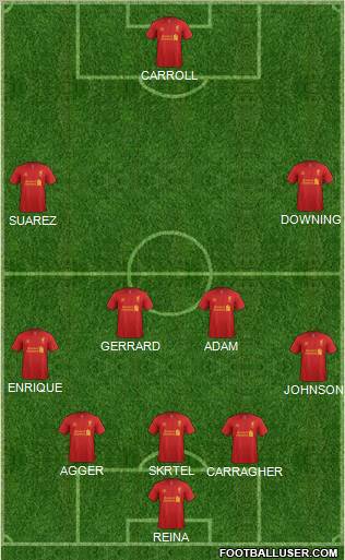 Liverpool Formation 2012