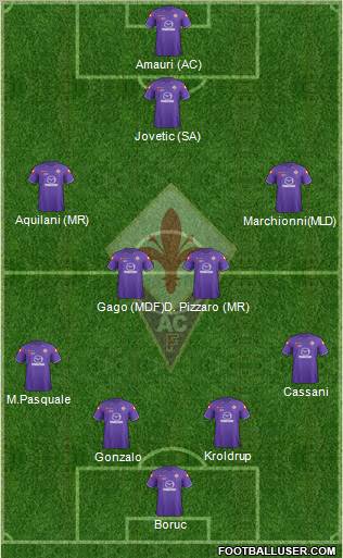 Fiorentina Formation 2012