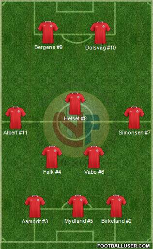 Norway Formation 2012