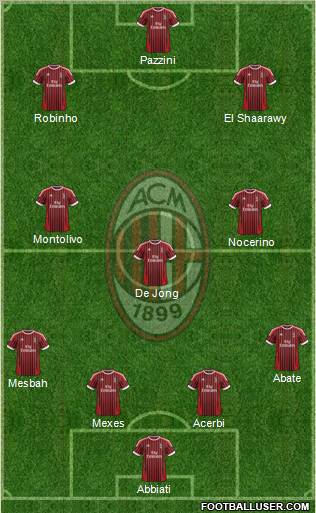 A.C. Milan Formation 2012