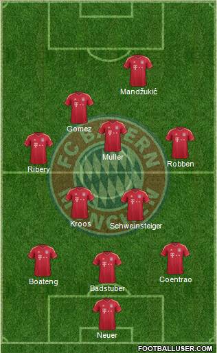 FC Bayern München Formation 2012