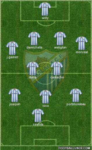 Málaga C.F., S.A.D. Formation 2012