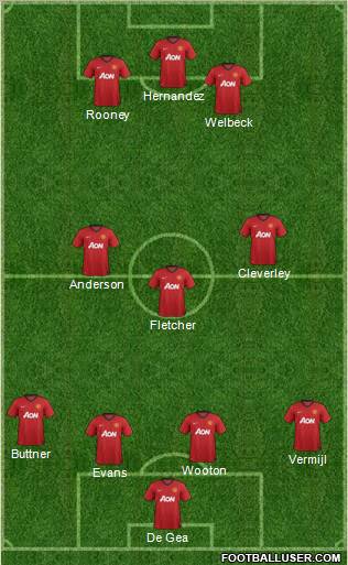 Manchester United Formation 2012