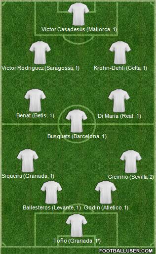 Dream Team Formation 2012