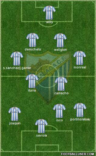 Málaga C.F., S.A.D. Formation 2012