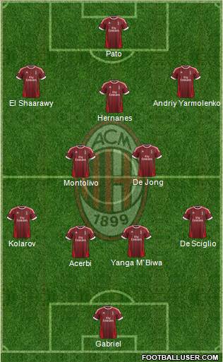 A.C. Milan Formation 2012