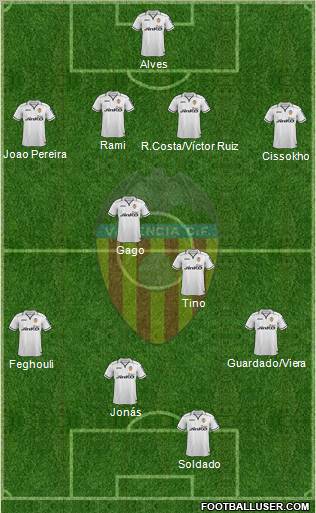 Valencia C.F., S.A.D. Formation 2012
