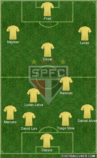 São Paulo FC Formation 2012