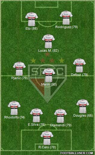 São Paulo FC Formation 2012