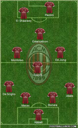 A.C. Milan Formation 2012