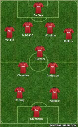 Manchester United Formation 2012