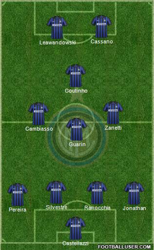 F.C. Internazionale Formation 2012