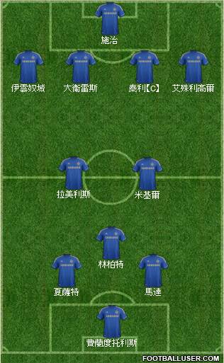 Chelsea Formation 2012