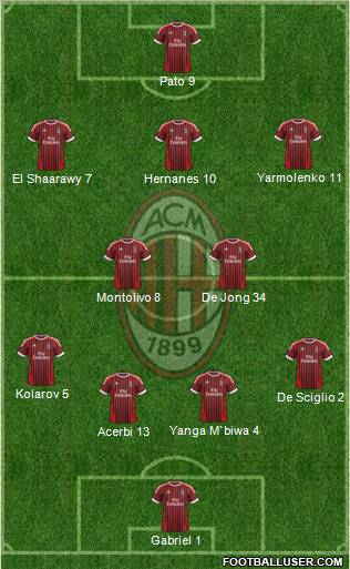 A.C. Milan Formation 2012