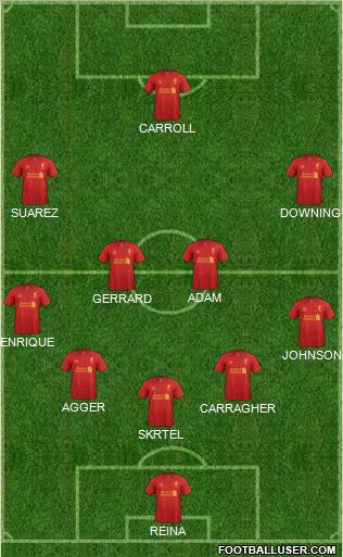 Liverpool Formation 2012