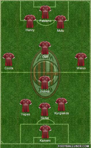 A.C. Milan Formation 2012
