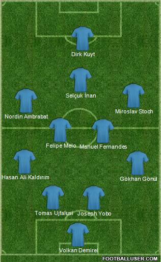 Dream Team Formation 2012