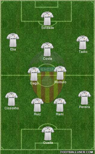 Valencia C.F., S.A.D. Formation 2012