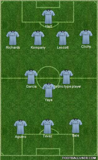 Manchester City Formation 2012