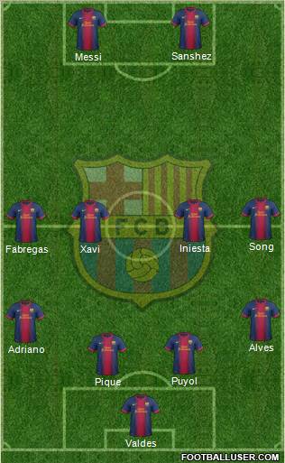 F.C. Barcelona Formation 2012