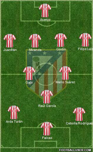 Atlético Madrid B Formation 2012