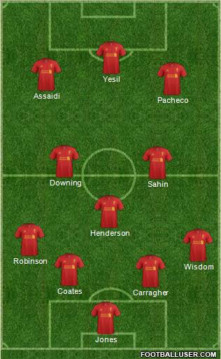Liverpool Formation 2012