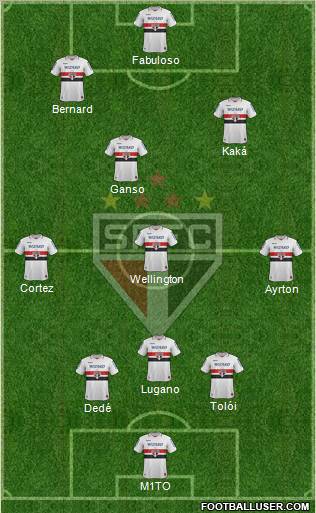 São Paulo FC Formation 2012