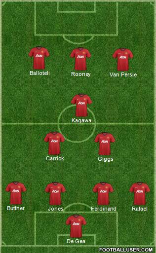Manchester United Formation 2012