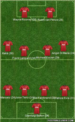 Manchester United Formation 2012