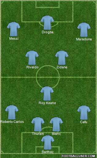 Dream Team Formation 2012