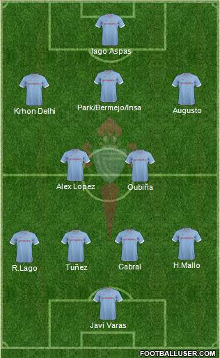 R.C. Celta S.A.D. Formation 2012