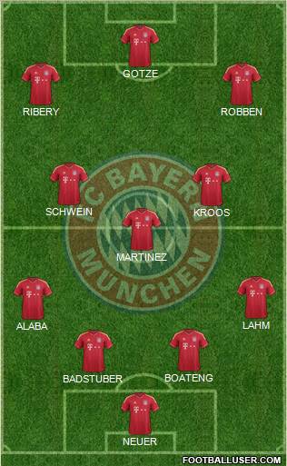 FC Bayern München Formation 2012