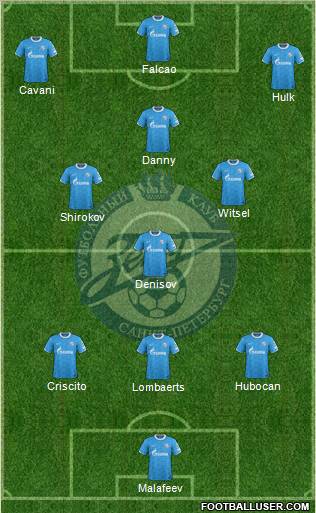 Zenit St. Petersburg Formation 2012