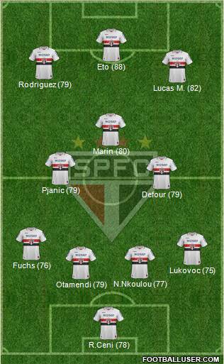 São Paulo FC Formation 2012