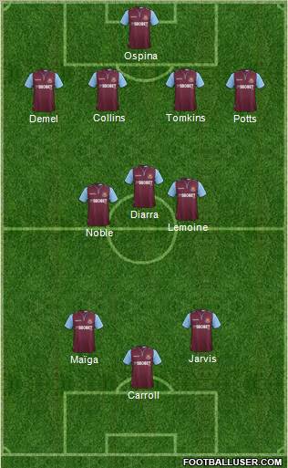 West Ham United Formation 2012