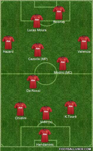 Manchester United Formation 2012