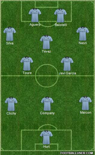 Manchester City Formation 2012