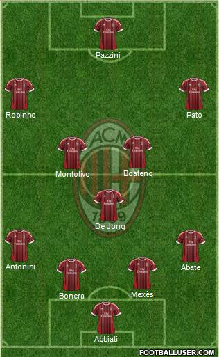 A.C. Milan Formation 2012