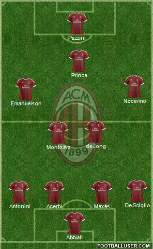 A.C. Milan Formation 2012