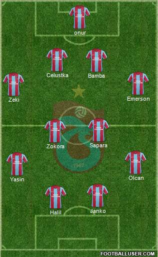 Trabzonspor Formation 2012