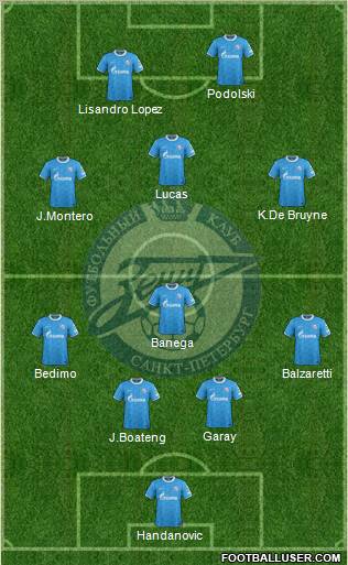 Zenit St. Petersburg Formation 2012