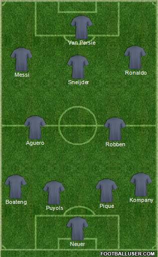 Dream Team Formation 2012